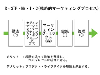 メリット　：段階を追って施策を整理し、	
　　　　　　一つのプロセスに統合できる。	
デメリット：プロダクト・ライフサイクル理論と矛盾する。
調査	
(R)
R・STP・MM・I・C(戦略的マーケティングプロセス)
セグメン
テーショ
ン・ター
ゲティン
グ・ポジ
ショニン
グ 
(STP)
マーケ
ティン
グ・ミッ
クス	
(MM)
実施	
(I)
管理 
(C)
 