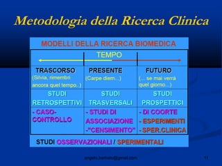 11angelo.barbato@gmail.com
Metodologia della Ricerca Clinica
 