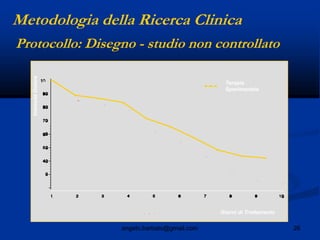 26angelo.barbato@gmail.com
Giorni di Trattamento
Terapia
Sperimentale
IntensitàDolore
Protocollo: Disegno - studio non controllato
Metodologia della Ricerca Clinica
 