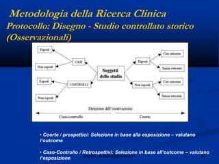 30angelo.barbato@gmail.com
Metodologia della Ricerca Clinica
Protocollo: Disegno - Studio controllato storico
(Osservazionali)
• Coorte / prospettici: Selezione in base alla esposizione – valutano
l‟outcome
• Caso-Controllo / Retrospettivi: Selezione in base all„outcome – valutano
l‟esposizione
 