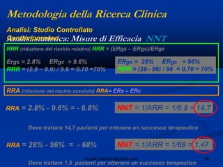 56angelo.barbato@gmail.com
RRR (riduzione del rischio relativo) RRR = (ERgs – ERgc)/ERgc
Ergs = 2.8% ERgc = 9.6%
RRR = (2.8 – 9.6) / 9.6 = 0,70 =70%
ERgs = 28% ERgc = 96%
RRR = (28– 96) / 96 = 0,70 = 70%
RRA (riduzione del rischio assoluto) RRA= ERs – ERc
RRA = 2.8% - 9.6% = - 6.8% NNT = 1/ARR = 1/6.8 = 14.7
Devo trattare 14,7 pazienti per ottenere un successo terapeutico
RRA = 28% - 96% = - 68% NNT = 1/ARR = 1/68 = 1.47
Devo trattare 1,5 pazienti per ottenere un successo terapeutico
Metodologia della Ricerca Clinica
Analisi statistica: Misure di Efficacia NNT
Analisi: Studio Controllato
Contemporaneo
 