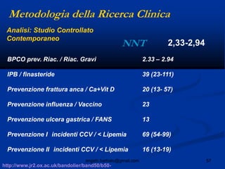 57angelo.barbato@gmail.com
BPCO prev. Riac. / Riac. Gravi 2.33 – 2.94
IPB / finasteride 39 (23-111)
Prevenzione frattura anca / Ca+Vit D 20 (13- 57)
Prevenzione influenza / Vaccino 23
Prevenzione ulcera gastrica / FANS 13
Prevenzione I incidenti CCV / < Lipemia 69 (54-99)
Prevenzione II incidenti CCV / < Lipemia 16 (13-19)
http://www.jr2.ox.ac.uk/bandolier/band50/b50-
2,33-2,94
Metodologia della Ricerca Clinica
NNT
Analisi: Studio Controllato
Contemporaneo
 