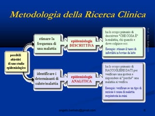6angelo.barbato@gmail.com
Metodologia della Ricerca Clinica
 