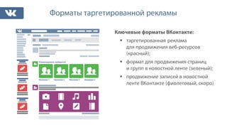 Форматы таргетированной рекламы
Ключевые форматы ВКонтакте:
§ таргетированная реклама
для продвижения веб-ресурсов
(красный);
§ формат для продвижения страниц
и групп в новостной ленте (зеленый);
§ продвижение записей в новостной
ленте ВКонтакте (фиолетовый, скоро)
Рекомендуемые сообщества
Название 1 Название 2 Название 3 Название 4
 