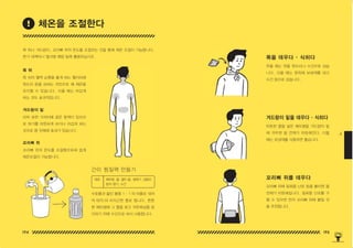 194 195
4
목 뒤나 겨드랑이 , 꼬리뼈 위의 온도를 조절하는 것을 통해 체온 조절이 가능합니다 .
한기 대책이나 열사병 예방 등에 활용하십시오 . 목을 데우다 • 식히다
겨드랑이 밑을 데우다 • 식히다
꼬리뼈 위를 데우다
추울 때는 목을 목도리나 수건으로 감습
니다 . 더울 때는 뒷목에 보냉제를 대고
수건 등으로 감습니다 .
따뜻한 물을 넣은 페트병을 겨드랑이 밑
에 끼우면 몸 전체가 따뜻해진다 . 더울
때는 보냉제를 사용하면 좋습니다 .
꼬리뼈 위에 일회용 난로 등을 붙이면 몸
전체가 따뜻해집니다 . 일회용 난로를 구
할 수 있으면 먼저 꼬리뼈 위에 붙일 것
을 추천합니다 .
목 뒤
겨드랑이 밑
꼬리뼈 위
목 뒤의 혈액 순환을 좋게 하는 혈자리에
목도리 등을 감싸는 것만으로 꽤 체온을
유지할 수 있습니다 . 더울 때는 차갑게
하는 것도 효과적입니다 .
피부 표면 가까이에 굵은 동맥이 있으므
로 여기를 따뜻하게 하거나 차갑게 하는
것으로 몸 전체에 효과가 있습니다 .
꼬리뼈 위의 온도를 조절함으로써 쉽게
체온조절이 가능합니다 .
간이 찜질팩 만들기
수돗물과 끓인 물을 1 : 1 의 비율로 섞어
약 60℃의 미지근한 물로 합니다 . 튼튼
한 페트병에 그 물을 붓고 저온화상을 방
지하기 위해 수건으로 싸서 사용합니다 .
재료 페트병, 물, 끓인 물, 깔때기, 양동이
등의 용기,수건
체온을 조절한다
150625_4-co.indd 194-195
150625_4-co.indd 194-195 2015-08-29 오후 8:01:56
2015-08-29 오후 8:01:56
 