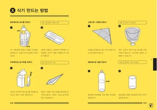 208 209
4
페트병으로 접시를 만든다 신문지로 그릇을 만든다
우유팩으로 숟가락을 만든다 페트병으로 컵을 만든다
세로로 자릅니다 . 밑바닥은 딱딱해서 커
터칼로는 자르기 어렵기 때문에 큰 가위
로 자릅니다 .
접은 신문지 위에 비닐 봉지를 씌워
아래서 묶습니다 . 접시에도 컵에도 사
용할 수 있습니다 .
2 ℓ 페트병의 입대는 부분을 커터칼로
잘라냅니다 . 손을 다치지 않도록 주의하
십시오 .
신문을 삼각형으로 접고 바닥 부분이 있
는 컵 모양으로 합니다 .
500 ㎖ 우유팩 위의 삼각형 부분을 잘
라내고 세로 4 개로 잘라냅니다 . 페트병의 윗부분을 가위 혹은 커터칼로
잘라냅니다 .
접어서 그림의 사선 부분을 잘라내면 숟
가락이 됩니다 . 자르는 각도로 숟가락의
깊이가 달라집니다 .
절단면을 최대한 매끄럽게 하여 다치지
않도록 합시다 .
1
1
1
1
2
2
2
2
재료 페트병,커터칼,가위 재료 신문지 , 비닐 봉지
재료 우유 팩 , 가위 재료 페트병 , 가위 ( 커터칼 )
식기 만드는 방법
150625_4-co.indd 208-209
150625_4-co.indd 208-209 2015-08-29 오후 8:02:27
2015-08-29 오후 8:02:27
 