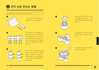 210 211
4
17 ㎝ 폭으로 자른 은박지를 옆으로 4
등분해서 접고 더 안쪽으로 접습니다 .
심지를 넣은 은박지를 , 삼각형으로 접고
4 ㎝의 알루미늄 캔에 넣습니다 . 그 안에
샐러드오일을 넣고 심지에 기름을 스며들
게 합니다 .
은박지 중앙에 2 개 , 좌우 양쪽에서 2 ㎝
정도 부분에 각 2 군데 , 총 6 군데에 이쑤
시개로 구멍을 냅니다 . 10 ㎝ 정도로 자
른 연실을 집어넣고 은박지 위에서 3 ㎜
정도가 나오도록 조절합니다 . 연실이 없
으면 가늘게 뒤틀린 휴지로도 대용할 수
있습니다 .
4 ㎝의 알루미늄 캔 주위에 5 ㎝의 알루
미늄 캔을 균등하게 나란히 놓으면 완성
입니다 .
냄비나 프라이팬 크기에 맞춰서 삼발이
깡통의 위치를 조절합시다 .
잘 드는 가위로 두 개의 알루미늄 캔을
위에서 5 ㎝ 부분 , 밑에서 4 ㎝ 부분에서
자릅니다 . 자를 때는 꼭 면장갑을 끼고
조심하며 자릅시다. 4㎝ 것이 곤로 본체,
5 ㎝ 것이 냄비나 후라이팬을 받치는 삼
발이가 됩니다 .
1
등
1 4
2 5
6
3
재료 알루미늄 캔 , 은박지 , 연실 , 이쑤시개 , 가위 , 샐러드오일
간이 난로 만드는 방법
150625_4-co.indd 210-211
150625_4-co.indd 210-211 2015-08-29 오후 8:02:32
2015-08-29 오후 8:02:32
 