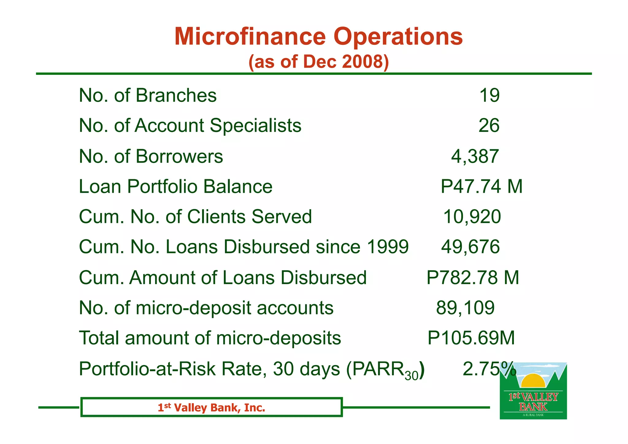 Surviving Microfinance in these trying times