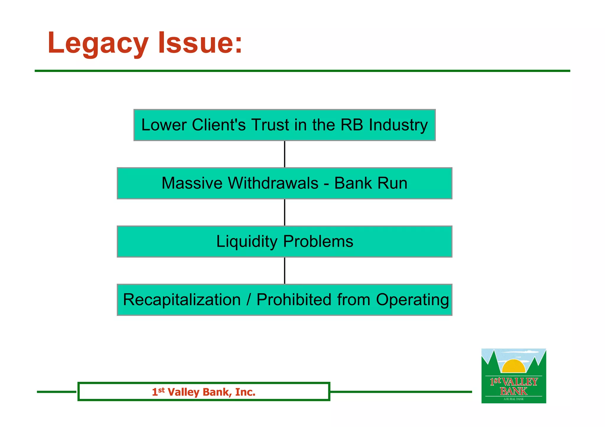 Surviving Microfinance in these trying times
