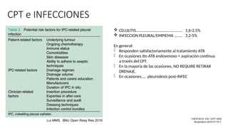 CPT e INFECCIONES
Lui MMS, BMJ Open Resp Res 2016
 CELULITIS……………………………………….. 1,6-2,5%
 INFECCION PLEURAL/EMPIEMA …….. 3,2-5%
En general:
- Responden satisfactoriamente al tratamiento ATB
- En ocasiones tto ATB endovenoso + aspiración contínua
a través del CPT.
- En la mayoría de las ocasiones, NO REQUIRE RETIRAR
DRENAJE.
- En ocasiones….. pleurodesis post-INFEC
CHEST2013; 144: 1597-1602
Respiration 2019;97:70-7
 