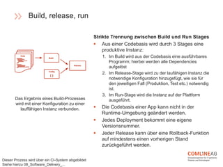 Build, release, run
Das Ergebnis eines Build-Prozesses
wird mit einer Konfiguration zu einer
lauffähigen Instanz verbunden.
Strikte Trennung zwischen Build und Run Stages
 Aus einer Codebasis wird durch 3 Stages eine
produktive Instanz:
1. Im Build wird aus der Codebasis eine ausführbares
Programm; hierbei werden alle Dependencies
aufgelöst
2. Im Release-Stage wird zu der laufähigen Instanz die
notwendige Konfiguration hinzugefügt, wie sie für
den jeweiligen Fall (Produktion, Test etc.) notwendig
ist.
3. Im Run-Stage wird die Instanz auf der Plattform
ausgeführt.
 Die Codebasis einer App kann nicht in der
Runtime-Umgebung geändert werden.
 Jedes Deployment bekommt eine eigene
Versionsnummer.
 Jeder Release kann über eine Rollback-Funktion
auf mindestens einen vorherigen Stand
zurückgeführt werden.
Dieser Prozess wird über ein CI-System abgebildet
Siehe hierzu 08_Software_Delivery_...
 