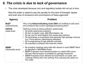 6. The crisis is due to lack of governance
• The crisis developed because civic and regulatory bodies did not act in time.
Now the public is asked to pay the penalty for this lack of foresight, lapses
and even acts of omissions and commissions of these agencies!
Agency Problem
MoEF
(national level)
Why is the National Building Code 2005 not modified to add some
pre-conditions like a built-in garbage-processing plant?
KSPCB
(state level)
Nothing is done to reduce pollution systemically.
● No public-awareness programs
● No ban on plastic cups, jelly-filled diapers, etc.
● No tax cuts for technologies that causes less pollution
● No bans/taxes on businesses that generate high garbage volumes
(e.g. Pizza delivery, teleshopping websites)
● No re-engineering of high-pollution activities
● No subsidies to builders that meet the criteria
BBMP
(city/locality level)
● No quarterly meetings were held with citizens in each BBMP Ward
as specified in MSWM&H Rules.
● BBMP Engineers have allowed builders to violate FAR norms
(far less internal space is available for garbage treatment)
● BBMP Engineers have allowed encroachments on roads, and
buildings without their own parking; thus reducing free space on
the roads.
 