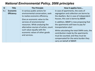 National Environmental Policy, 2006 principles
Sl Title The Principle How it applies here...
4.v Economic
Efficiency
In various public actions for
environmental conservation, seek
to realize economic efficiency.
Give an economic value to the
services of environmental
resources. While analysing the
alternative courses of action, count
such value equally with the
economic values of other goods
and services.
In case of apartments, the costs of
segregation and collection are borne by
the dwellers. But in case of independent
houses, this cost is borne by BBMP.
In addition, BBMP is now proposing that
the apartments will have to pay for
transportation also!
While calculating the total SWM costs, the
contribution made by the apartments
must be counted; and they must be
compensated for the extra burden they
carry on behalf of BBMP.
 