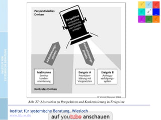 Designdreieck für Teamcoaching

CC-by-Lizenz,
Autor: Bernd Schmid
für isb-w.eu
Systemische Professionalität 2013

Seite 10

 
