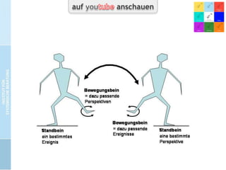 CC-by-Lizenz,
Autor: Bernd Schmid
für isb-w.eu
Systemische Professionalität 2013

Seite 12

 