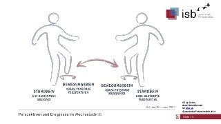 CC-by-Lizenz,
Autor: Bernd Schmid
für isb-w.eu
Systemische Professionalität 2013

Seite 14

 