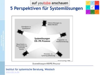 Systemintelligente Personenqualifizierung

beschäftigt sich damit,
wie die Qualifikation von Personen spezifiziert werden muss, so
dass sie als Beitrag
für das Funktionieren des Gesamtsystems
relevant werden kann.
CC-by-Lizenz,
Autor: Bernd Schmid
für isb-w.eu
Systemische Professionalität 2013

Seite 5

 