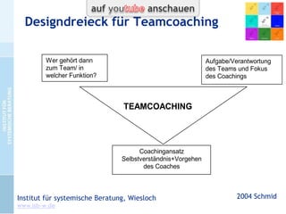 „Steuerungsdreieck“

CC-by-Lizenz,
Autor: Bernd Schmid
für isb-w.eu
Systemische Professionalität 2013

Seite 8

 
