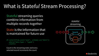 Deep Dive into Stateful Stream Processing in Structured Streaming with ...