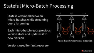 Deep Dive into Stateful Stream Processing in Structured Streaming with ...