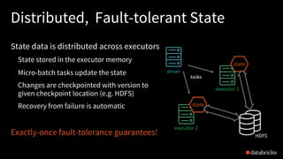 Deep Dive into Stateful Stream Processing in Structured Streaming with ...