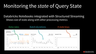 Deep Dive into Stateful Stream Processing in Structured Streaming with ...