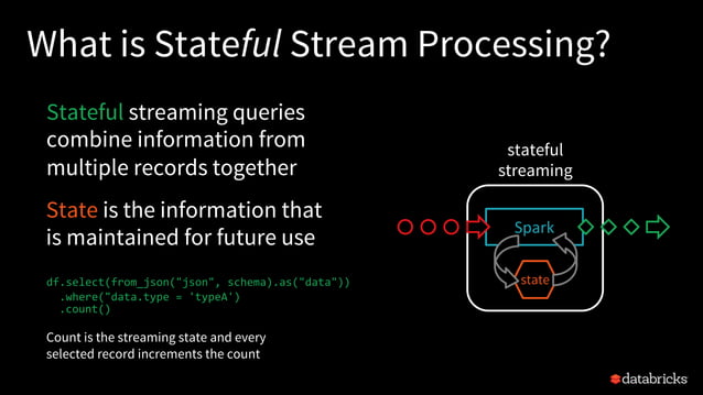 Stateful Streaming Process _ Stateless Vs Stateful Stream Processing ...