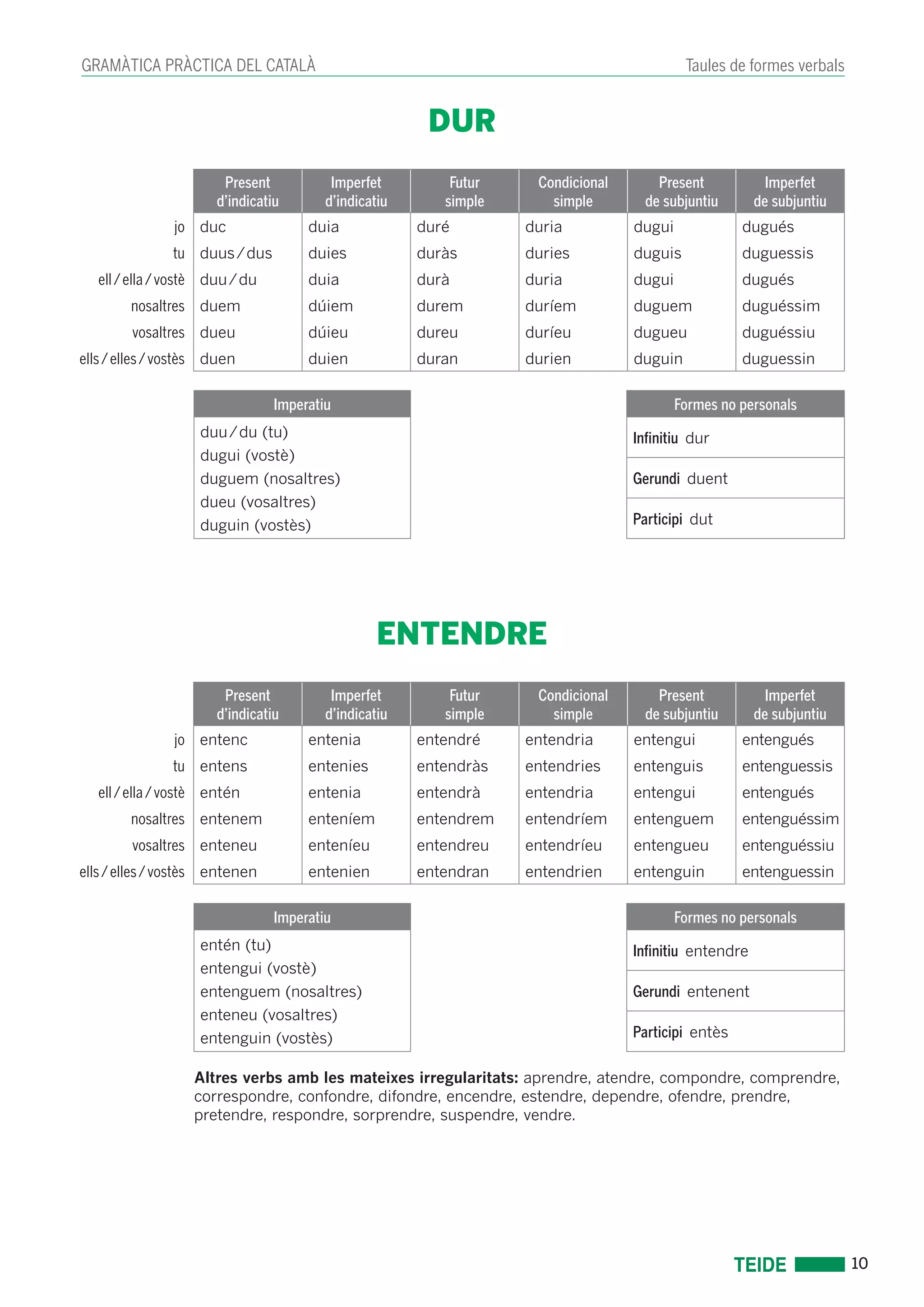 10 
GRAMÀTICA PRÀCTICA DEL CATALÀ Taules de formes verbals 
DUR 
Present 
d’indicatiu 
Imperfet 
d’indicatiu 
Futur 
simple 
Condicional 
simple 
Present 
de subjuntiu 
Imperfet 
de subjuntiu 
jo duc duia duré duria dugui dugués 
tu duus / dus duies duràs duries duguis duguessis 
ell / ella / vostè duu / du duia durà duria dugui dugués 
nosaltres duem dúiem durem duríem duguem duguéssim 
vosaltres dueu dúieu dureu duríeu dugueu duguéssiu 
ells / elles / vostès duen duien duran durien duguin duguessin 
Imperatiu Formes no personals 
duu / du (tu) 
dugui (vostè) 
duguem (nosaltres) 
dueu (vosaltres) 
duguin (vostès) 
Infinitiu dur 
Gerundi duent 
Participi dut 
ENTENDRE 
Present 
d’indicatiu 
Imperfet 
d’indicatiu 
Futur 
simple 
Condicional 
simple 
Present 
de subjuntiu 
Imperfet 
de subjuntiu 
jo entenc entenia entendré entendria entengui entengués 
tu entens entenies entendràs entendries entenguis entenguessis 
ell / ella / vostè entén entenia entendrà entendria entengui entengués 
nosaltres entenem enteníem entendrem entendríem entenguem entenguéssim 
vosaltres enteneu enteníeu entendreu entendríeu entengueu entenguéssiu 
ells / elles / vostès entenen entenien entendran entendrien entenguin entenguessin 
Imperatiu Formes no personals 
entén (tu) 
entengui (vostè) 
entenguem (nosaltres) 
enteneu (vosaltres) 
entenguin (vostès) 
Infinitiu entendre 
Gerundi entenent 
Participi entès 
Altres verbs amb les mateixes irregularitats: aprendre, atendre, compondre, comprendre, 
correspondre, confondre, difondre, encendre, estendre, dependre, ofendre, prendre, 
pretendre, respondre, sorprendre, suspendre, vendre. 
 