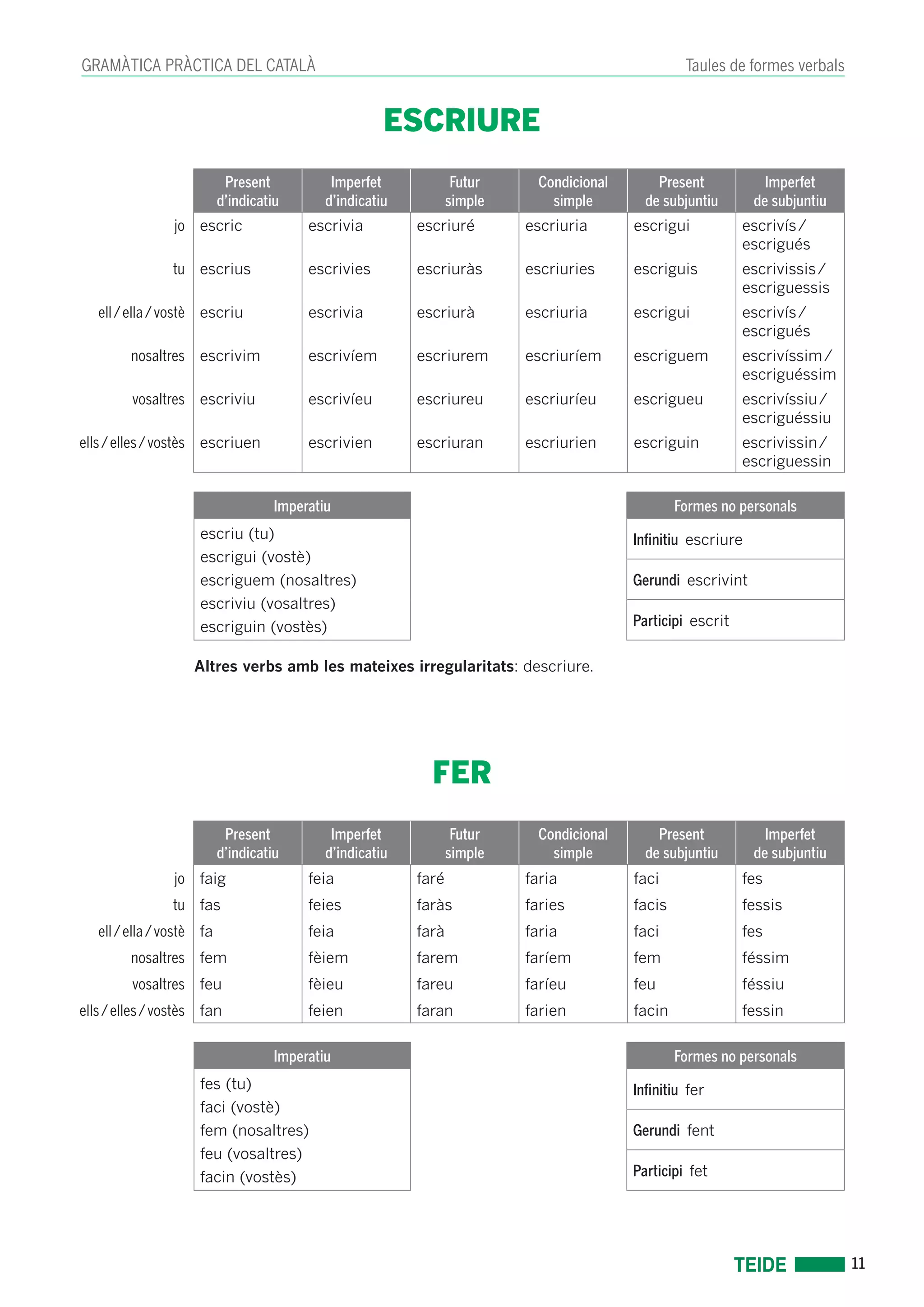 11 
GRAMÀTICA PRÀCTICA DEL CATALÀ Taules de formes verbals 
ESCRIURE 
Present 
d’indicatiu 
Imperfet 
d’indicatiu 
Futur 
simple 
Condicional 
simple 
Present 
de subjuntiu 
Imperfet 
de subjuntiu 
jo escric escrivia escriuré escriuria escrigui escrivís / 
escrigués 
tu escrius escrivies escriuràs escriuries escriguis escrivissis / 
escriguessis 
ell / ella / vostè escriu escrivia escriurà escriuria escrigui escrivís / 
escrigués 
nosaltres escrivim escrivíem escriurem escriuríem escriguem escrivíssim / 
escriguéssim 
vosaltres escriviu escrivíeu escriureu escriuríeu escrigueu escrivíssiu / 
escriguéssiu 
ells / elles / vostès escriuen escrivien escriuran escriurien escriguin escrivissin / 
escriguessin 
Imperatiu Formes no personals 
escriu (tu) 
escrigui (vostè) 
escriguem (nosaltres) 
escriviu (vosaltres) 
escriguin (vostès) 
Infinitiu escriure 
Gerundi escrivint 
Participi escrit 
Altres verbs amb les mateixes irregularitats: descriure. 
FER 
Present 
d’indicatiu 
Imperfet 
d’indicatiu 
Futur 
simple 
Condicional 
simple 
Present 
de subjuntiu 
Imperfet 
de subjuntiu 
jo faig feia faré faria faci fes 
tu fas feies faràs faries facis fessis 
ell / ella / vostè fa feia farà faria faci fes 
nosaltres fem fèiem farem faríem fem féssim 
vosaltres feu fèieu fareu faríeu feu féssiu 
ells / elles / vostès fan feien faran farien facin fessin 
Imperatiu Formes no personals 
fes (tu) 
faci (vostè) 
fem (nosaltres) 
feu (vosaltres) 
facin (vostès) 
Infinitiu fer 
Gerundi fent 
Participi fet 
 