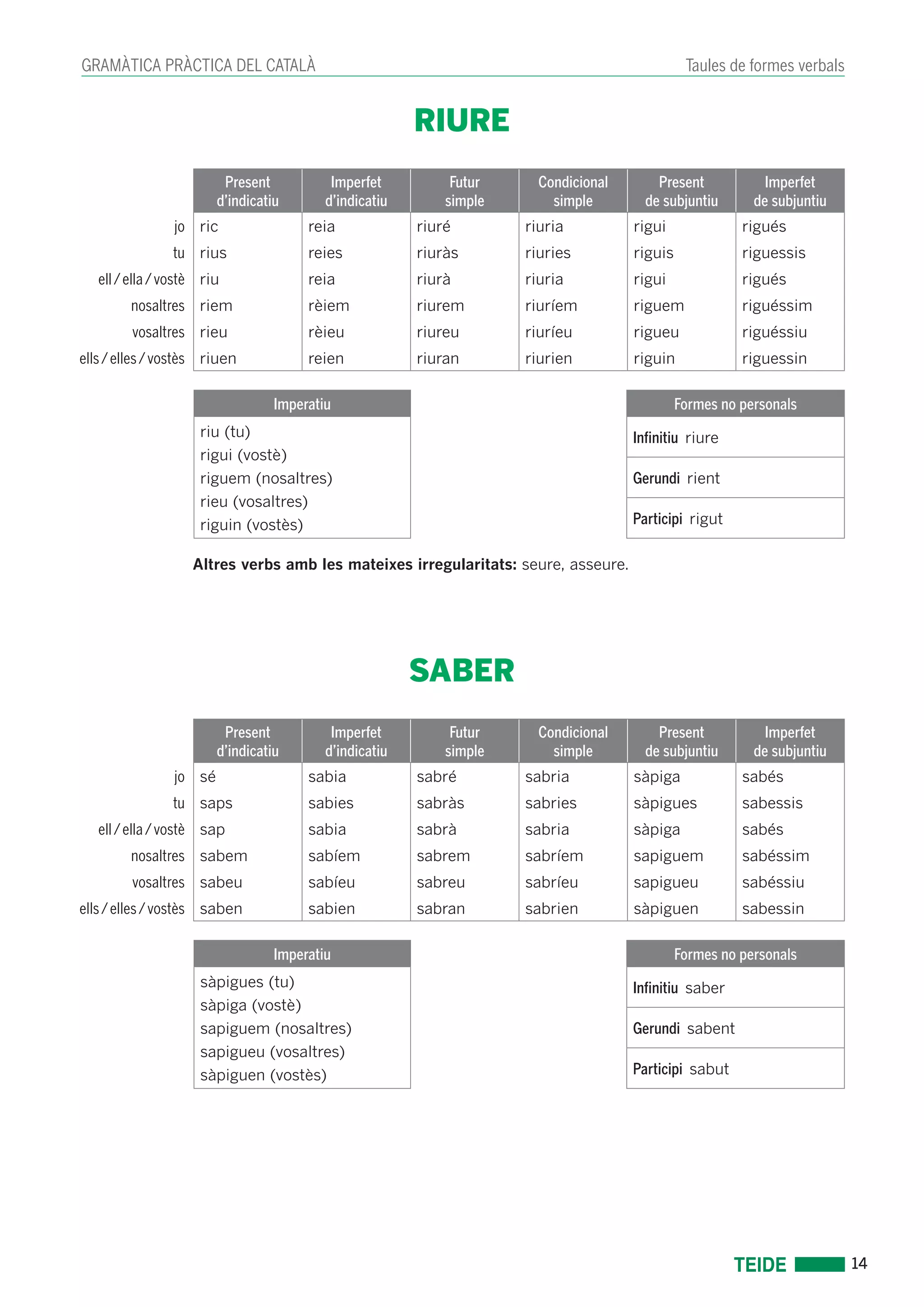 14 
GRAMÀTICA PRÀCTICA DEL CATALÀ Taules de formes verbals 
RIURE 
Present 
d’indicatiu 
Imperfet 
d’indicatiu 
Futur 
simple 
Condicional 
simple 
Present 
de subjuntiu 
Imperfet 
de subjuntiu 
jo ric reia riuré riuria rigui rigués 
tu rius reies riuràs riuries riguis riguessis 
ell / ella / vostè riu reia riurà riuria rigui rigués 
nosaltres riem rèiem riurem riuríem riguem riguéssim 
vosaltres rieu rèieu riureu riuríeu rigueu riguéssiu 
ells / elles / vostès riuen reien riuran riurien riguin riguessin 
Imperatiu Formes no personals 
riu (tu) 
rigui (vostè) 
riguem (nosaltres) 
rieu (vosaltres) 
riguin (vostès) 
Infinitiu riure 
Gerundi rient 
Participi rigut 
Altres verbs amb les mateixes irregularitats: seure, asseure. 
SABER 
Present 
d’indicatiu 
Imperfet 
d’indicatiu 
Futur 
simple 
Condicional 
simple 
Present 
de subjuntiu 
Imperfet 
de subjuntiu 
jo sé sabia sabré sabria sàpiga sabés 
tu saps sabies sabràs sabries sàpigues sabessis 
ell / ella / vostè sap sabia sabrà sabria sàpiga sabés 
nosaltres sabem sabíem sabrem sabríem sapiguem sabéssim 
vosaltres sabeu sabíeu sabreu sabríeu sapigueu sabéssiu 
ells / elles / vostès saben sabien sabran sabrien sàpiguen sabessin 
Imperatiu Formes no personals 
sàpigues (tu) 
sàpiga (vostè) 
sapiguem (nosaltres) 
sapigueu (vosaltres) 
sàpiguen (vostès) 
Infinitiu saber 
Gerundi sabent 
Participi sabut 
 