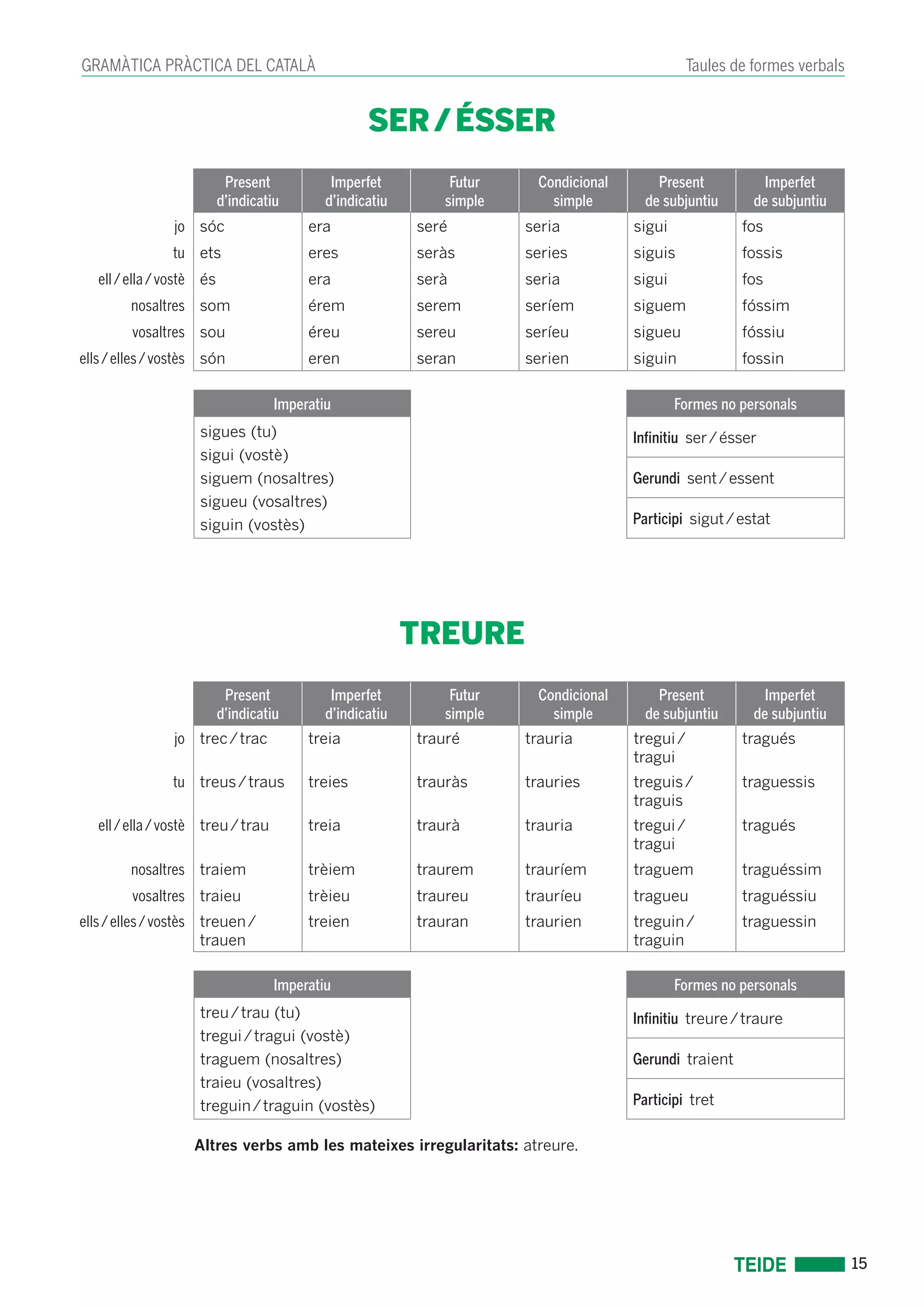 15 
GRAMÀTICA PRÀCTICA DEL CATALÀ Taules de formes verbals 
SER / ÉSSER 
Present 
d’indicatiu 
Imperfet 
d’indicatiu 
Futur 
simple 
Condicional 
simple 
Present 
de subjuntiu 
Imperfet 
de subjuntiu 
jo sóc era seré seria sigui fos 
tu ets eres seràs series siguis fossis 
ell / ella / vostè és era serà seria sigui fos 
nosaltres som érem serem seríem siguem fóssim 
vosaltres sou éreu sereu seríeu sigueu fóssiu 
ells / elles / vostès són eren seran serien siguin fossin 
Imperatiu Formes no personals 
sigues (tu) 
sigui (vostè) 
siguem (nosaltres) 
sigueu (vosaltres) 
siguin (vostès) 
Infinitiu ser / ésser 
Gerundi sent / essent 
Participi sigut / estat 
TREURE 
Present 
d’indicatiu 
Imperfet 
d’indicatiu 
Futur 
simple 
Condicional 
simple 
Present 
de subjuntiu 
Imperfet 
de subjuntiu 
jo trec / trac treia trauré trauria tregui / 
tragui 
tragués 
tu treus / traus treies trauràs trauries treguis / 
traguis 
traguessis 
ell / ella / vostè treu / trau treia traurà trauria tregui / 
tragui 
tragués 
nosaltres traiem trèiem traurem trauríem traguem traguéssim 
vosaltres traieu trèieu traureu trauríeu tragueu traguéssiu 
ells / elles / vostès treuen / 
trauen 
treien trauran traurien treguin / 
traguin 
traguessin 
Imperatiu Formes no personals 
treu / trau (tu) 
tregui / tragui (vostè) 
traguem (nosaltres) 
traieu (vosaltres) 
treguin / traguin (vostès) 
Infinitiu treure / traure 
Gerundi traient 
Participi tret 
Altres verbs amb les mateixes irregularitats: atreure. 
 