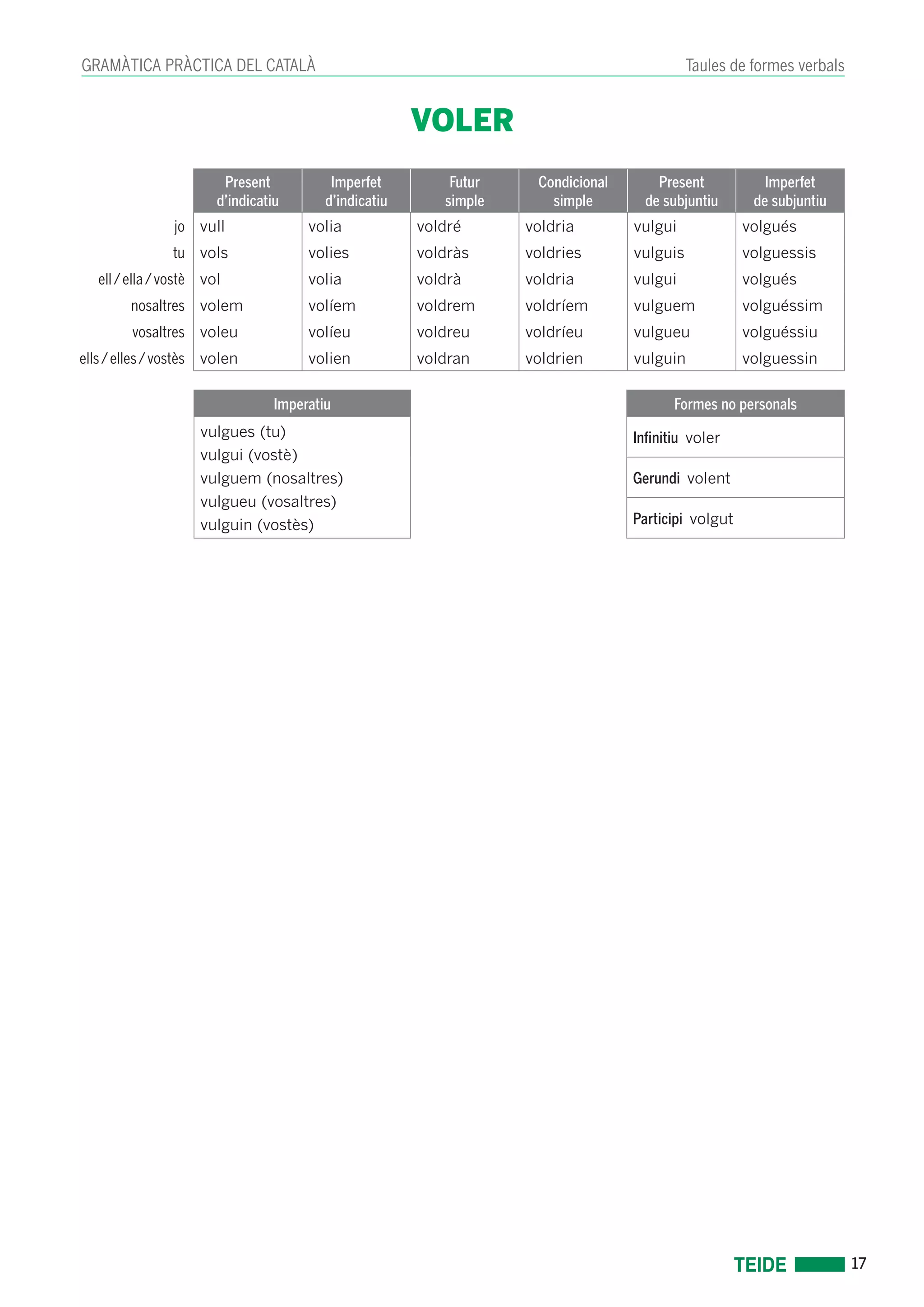 17 
GRAMÀTICA PRÀCTICA DEL CATALÀ Taules de formes verbals 
VOLER 
Present 
d’indicatiu 
Imperfet 
d’indicatiu 
Futur 
simple 
Condicional 
simple 
Present 
de subjuntiu 
Imperfet 
de subjuntiu 
jo vull volia voldré voldria vulgui volgués 
tu vols volies voldràs voldries vulguis volguessis 
ell / ella / vostè vol volia voldrà voldria vulgui volgués 
nosaltres volem volíem voldrem voldríem vulguem volguéssim 
vosaltres voleu volíeu voldreu voldríeu vulgueu volguéssiu 
ells / elles / vostès volen volien voldran voldrien vulguin volguessin 
Imperatiu Formes no personals 
vulgues (tu) 
vulgui (vostè) 
vulguem (nosaltres) 
vulgueu (vosaltres) 
vulguin (vostès) 
Infinitiu voler 
Gerundi volent 
Participi volgut 
 