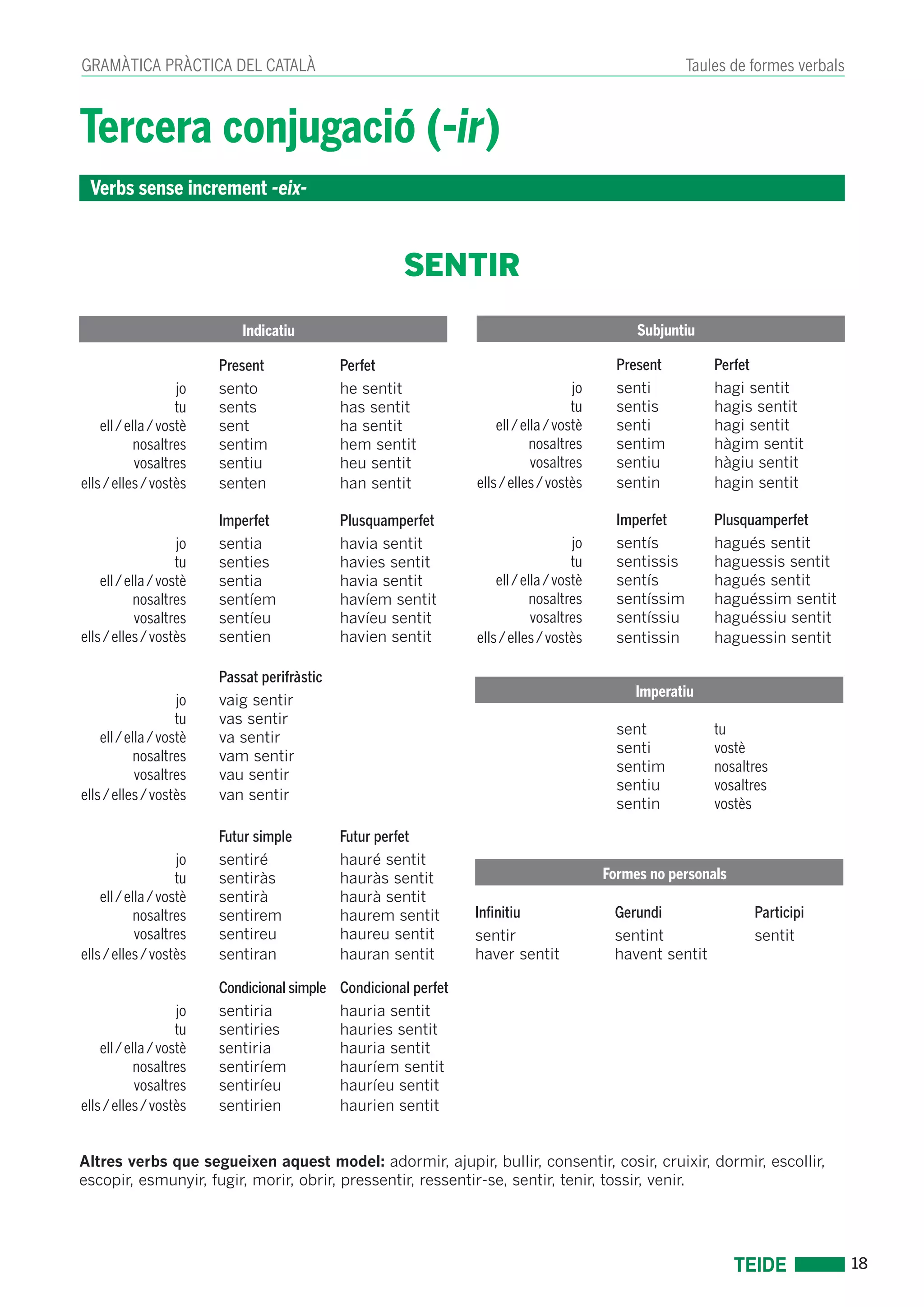 18 
GRAMÀTICA PRÀCTICA DEL CATALÀ Taules de formes verbals 
Tercera conjugació (-ir) 
SENTIR 
Present Perfet 
jo sento he sentit 
tu sents has sentit 
ell / ella / vostè sent ha sentit 
nosaltres sentim hem sentit 
vosaltres sentiu heu sentit 
ells / elles / vostès senten han sentit 
Imperfet Plusquamperfet 
jo sentia havia sentit 
tu senties havies sentit 
ell / ella / vostè sentia havia sentit 
nosaltres sentíem havíem sentit 
vosaltres sentíeu havíeu sentit 
ells / elles / vostès sentien havien sentit 
Passat perifràstic 
jo vaig sentir 
tu vas sentir 
ell / ella / vostè va sentir 
nosaltres vam sentir 
vosaltres vau sentir 
ells / elles / vostès van sentir 
Futur simple Futur perfet 
jo sentiré hauré sentit 
tu sentiràs hauràs sentit 
ell / ella / vostè sentirà haurà sentit 
nosaltres sentirem haurem sentit 
vosaltres sentireu haureu sentit 
ells / elles / vostès sentiran hauran sentit 
Condicional simple Condicional perfet 
jo sentiria hauria sentit 
tu sentiries hauries sentit 
ell / ella / vostè sentiria hauria sentit 
nosaltres sentiríem hauríem sentit 
vosaltres sentiríeu hauríeu sentit 
ells / elles / vostès sentirien haurien sentit 
Altres verbs que segueixen aquest model: adormir, ajupir, bullir, consentir, cosir, cruixir, dormir, escollir, 
escopir, esmunyir, fugir, morir, obrir, pressentir, ressentir-se, sentir, tenir, tossir, venir. 
Indicatiu Subjuntiu 
Present Perfet 
jo senti hagi sentit 
tu sentis hagis sentit 
ell / ella / vostè senti hagi sentit 
nosaltres sentim hàgim sentit 
vosaltres sentiu hàgiu sentit 
ells / elles / vostès sentin hagin sentit 
Imperfet Plusquamperfet 
jo sentís hagués sentit 
tu sentissis haguessis sentit 
ell / ella / vostè sentís hagués sentit 
nosaltres sentíssim haguéssim sentit 
vosaltres sentíssiu haguéssiu sentit 
ells / elles / vostès sentissin haguessin sentit 
sent tu 
senti vostè 
sentim nosaltres 
sentiu vosaltres 
sentin vostès 
Infinitiu Gerundi Participi 
sentir sentint sentit 
haver sentit havent sentit 
Imperatiu 
Formes no personals 
Verbs sense increment -eix- 
 