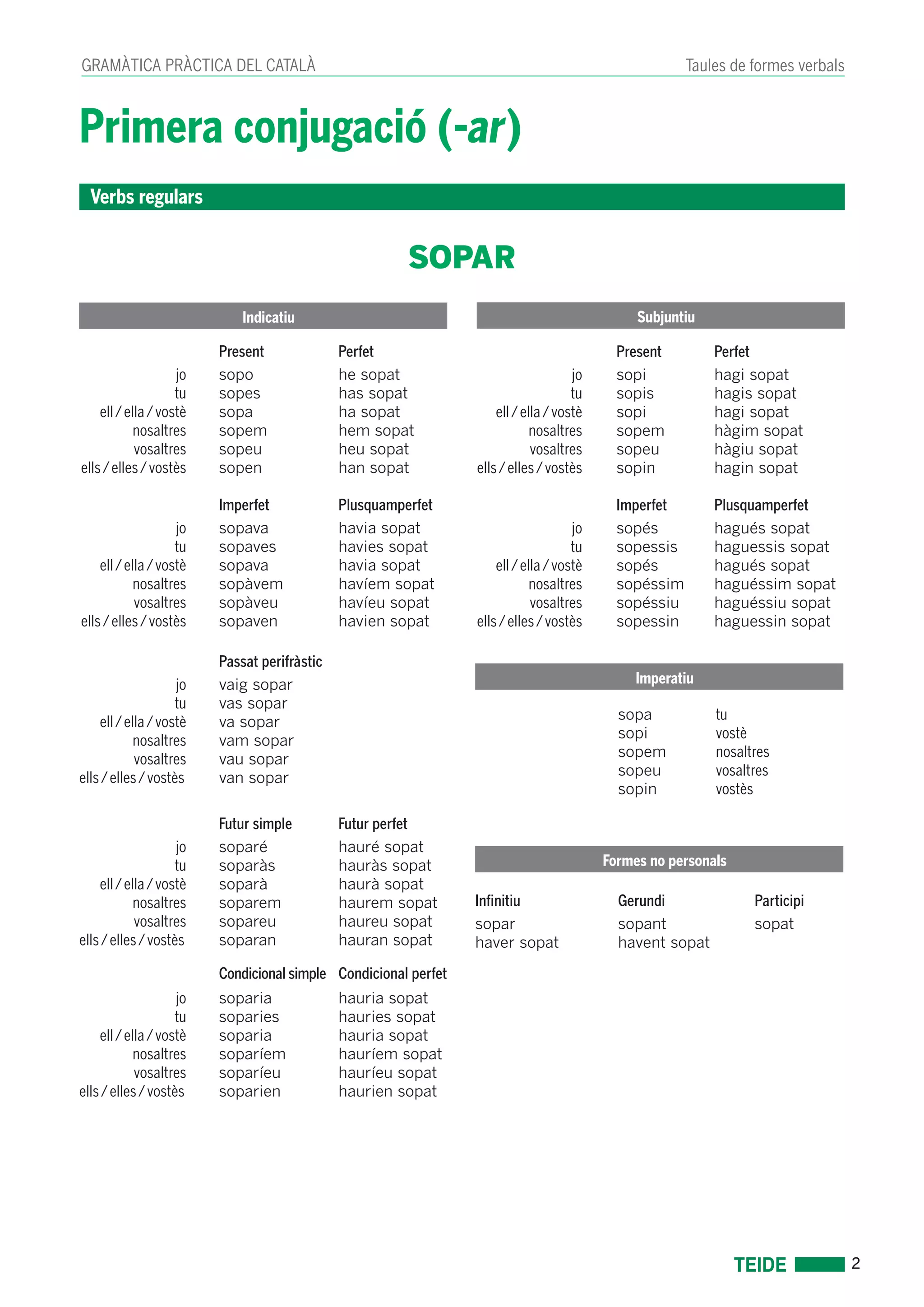 2 
GRAMÀTICA PRÀCTICA DEL CATALÀ Taules de formes verbals 
Primera conjugació (-ar) 
SOPAR 
Present Perfet 
jo sopo he sopat 
tu sopes has sopat 
ell / ella / vostè sopa ha sopat 
nosaltres sopem hem sopat 
vosaltres sopeu heu sopat 
ells / elles / vostès sopen han sopat 
Imperfet Plusquamperfet 
jo sopava havia sopat 
tu sopaves havies sopat 
ell / ella / vostè sopava havia sopat 
nosaltres sopàvem havíem sopat 
vosaltres sopàveu havíeu sopat 
ells / elles / vostès sopaven havien sopat 
Passat perifràstic 
jo vaig sopar 
tu vas sopar 
ell / ella / vostè va sopar 
nosaltres vam sopar 
vosaltres vau sopar 
ells / elles / vostès van sopar 
Futur simple Futur perfet 
jo soparé hauré sopat 
tu soparàs hauràs sopat 
ell / ella / vostè soparà haurà sopat 
nosaltres soparem haurem sopat 
vosaltres sopareu haureu sopat 
ells / elles / vostès soparan hauran sopat 
Condicional simple Condicional perfet 
jo soparia hauria sopat 
tu soparies hauries sopat 
ell / ella / vostè soparia hauria sopat 
nosaltres soparíem hauríem sopat 
vosaltres soparíeu hauríeu sopat 
ells / elles / vostès soparien haurien sopat 
Verbs regulars 
Indicatiu Subjuntiu 
Present Perfet 
jo sopi hagi sopat 
tu sopis hagis sopat 
ell / ella / vostè sopi hagi sopat 
nosaltres sopem hàgim sopat 
vosaltres sopeu hàgiu sopat 
ells / elles / vostès sopin hagin sopat 
Imperfet Plusquamperfet 
jo sopés hagués sopat 
tu sopessis haguessis sopat 
ell / ella / vostè sopés hagués sopat 
nosaltres sopéssim haguéssim sopat 
vosaltres sopéssiu haguéssiu sopat 
ells / elles / vostès sopessin haguessin sopat 
sopa tu 
sopi vostè 
sopem nosaltres 
sopeu vosaltres 
sopin vostès 
Infinitiu Gerundi Participi 
sopar sopant sopat 
haver sopat havent sopat 
Imperatiu 
Formes no personals 
 