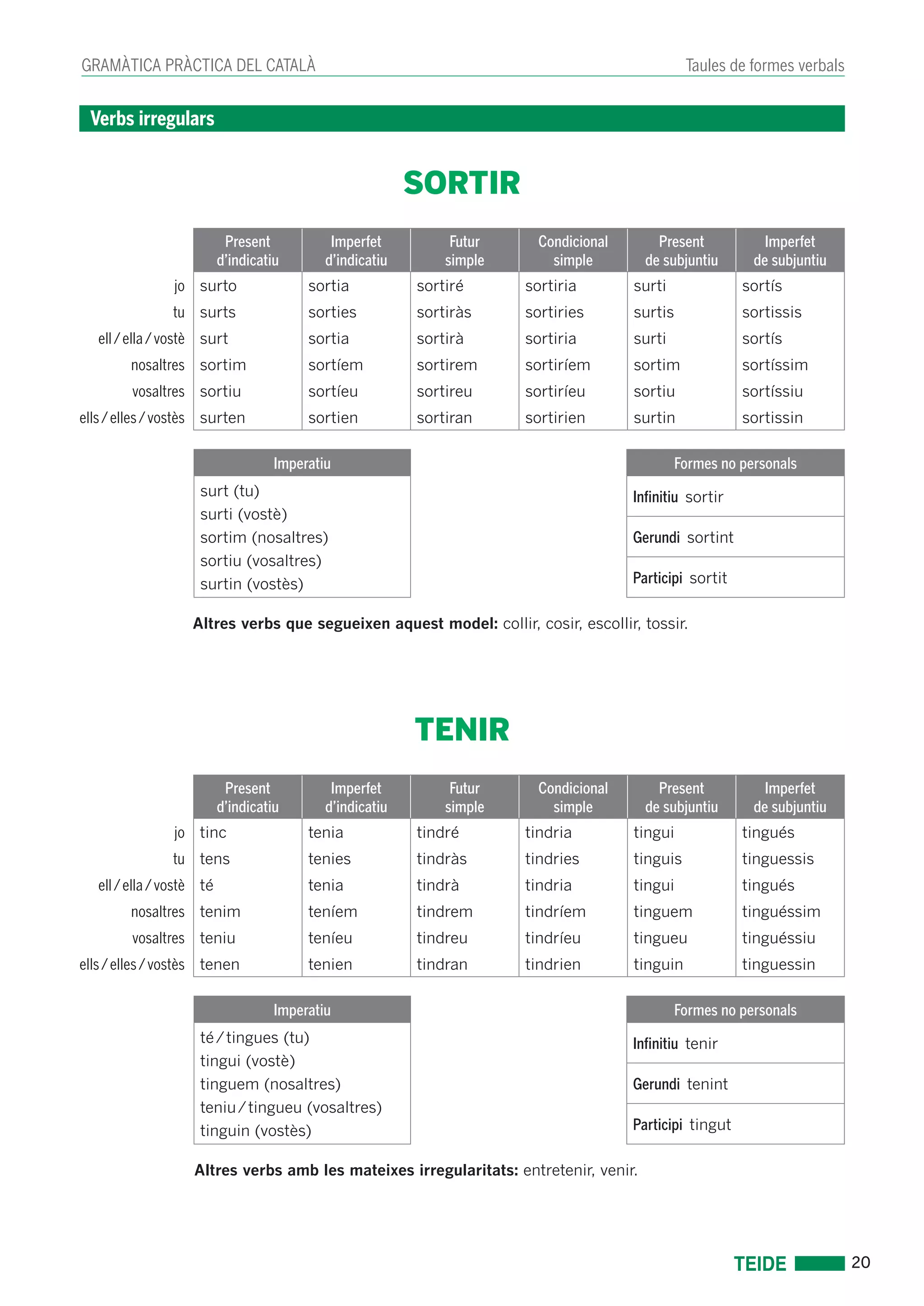 20 
GRAMÀTICA PRÀCTICA DEL CATALÀ Taules de formes verbals 
Verbs irregulars 
SORTIR 
Present 
d’indicatiu 
Imperfet 
d’indicatiu 
Futur 
simple 
Condicional 
simple 
Present 
de subjuntiu 
Imperfet 
de subjuntiu 
jo surto sortia sortiré sortiria surti sortís 
tu surts sorties sortiràs sortiries surtis sortissis 
ell / ella / vostè surt sortia sortirà sortiria surti sortís 
nosaltres sortim sortíem sortirem sortiríem sortim sortíssim 
vosaltres sortiu sortíeu sortireu sortiríeu sortiu sortíssiu 
ells / elles / vostès surten sortien sortiran sortirien surtin sortissin 
Imperatiu Formes no personals 
surt (tu) 
surti (vostè) 
sortim (nosaltres) 
sortiu (vosaltres) 
surtin (vostès) 
Infinitiu sortir 
Gerundi sortint 
Participi sortit 
Altres verbs que segueixen aquest model: collir, cosir, escollir, tossir. 
TENIR 
Present 
d’indicatiu 
Imperfet 
d’indicatiu 
Futur 
simple 
Condicional 
simple 
Present 
de subjuntiu 
Imperfet 
de subjuntiu 
jo tinc tenia tindré tindria tingui tingués 
tu tens tenies tindràs tindries tinguis tinguessis 
ell / ella / vostè té tenia tindrà tindria tingui tingués 
nosaltres tenim teníem tindrem tindríem tinguem tinguéssim 
vosaltres teniu teníeu tindreu tindríeu tingueu tinguéssiu 
ells / elles / vostès tenen tenien tindran tindrien tinguin tinguessin 
Imperatiu Formes no personals 
té / tingues (tu) 
tingui (vostè) 
tinguem (nosaltres) 
teniu / tingueu (vosaltres) 
tinguin (vostès) 
Infinitiu tenir 
Gerundi tenint 
Participi tingut 
Altres verbs amb les mateixes irregularitats: entretenir, venir. 
 