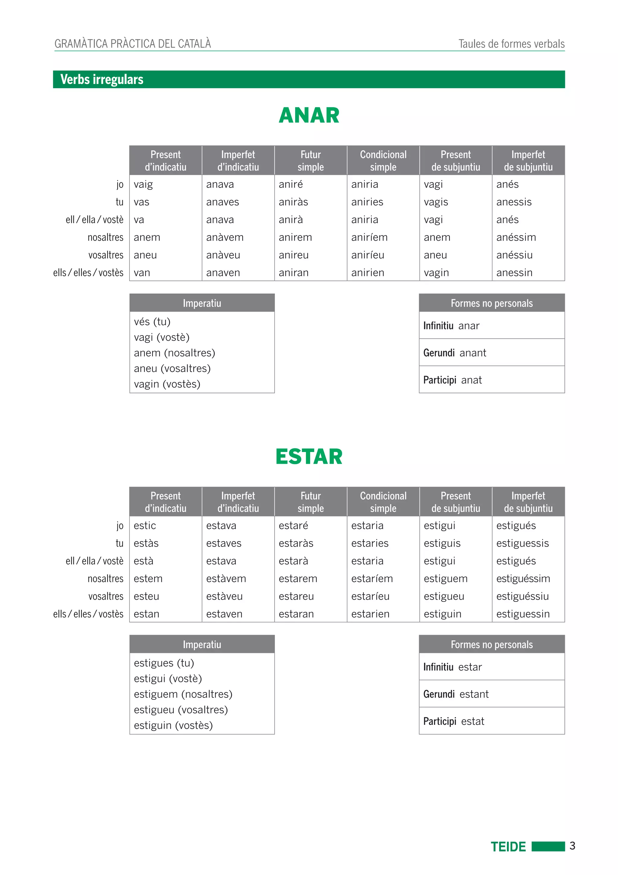 3 
GRAMÀTICA PRÀCTICA DEL CATALÀ Taules de formes verbals 
Verbs irregulars 
ANAR 
Present 
d’indicatiu 
Imperfet 
d’indicatiu 
Futur 
simple 
Condicional 
simple 
Present 
de subjuntiu 
Imperfet 
de subjuntiu 
jo vaig anava aniré aniria vagi anés 
tu vas anaves aniràs aniries vagis anessis 
ell / ella / vostè va anava anirà aniria vagi anés 
nosaltres anem anàvem anirem aniríem anem anéssim 
vosaltres aneu anàveu anireu aniríeu aneu anéssiu 
ells / elles / vostès van anaven aniran anirien vagin anessin 
Imperatiu Formes no personals 
vés (tu) 
vagi (vostè) 
anem (nosaltres) 
aneu (vosaltres) 
vagin (vostès) 
Infinitiu anar 
Gerundi anant 
Participi anat 
ESTAR 
Present 
d’indicatiu 
Imperfet 
d’indicatiu 
Futur 
simple 
Condicional 
simple 
Present 
de subjuntiu 
Imperfet 
de subjuntiu 
jo estic estava estaré estaria estigui estigués 
tu estàs estaves estaràs estaries estiguis estiguessis 
ell / ella / vostè està estava estarà estaria estigui estigués 
nosaltres estem estàvem estarem estaríem estiguem estiguéssim 
vosaltres esteu estàveu estareu estaríeu estigueu estiguéssiu 
ells / elles / vostès estan estaven estaran estarien estiguin estiguessin 
Imperatiu Formes no personals 
estigues (tu) 
estigui (vostè) 
estiguem (nosaltres) 
estigueu (vosaltres) 
estiguin (vostès) 
Infinitiu estar 
Gerundi estant 
Participi estat 
 
