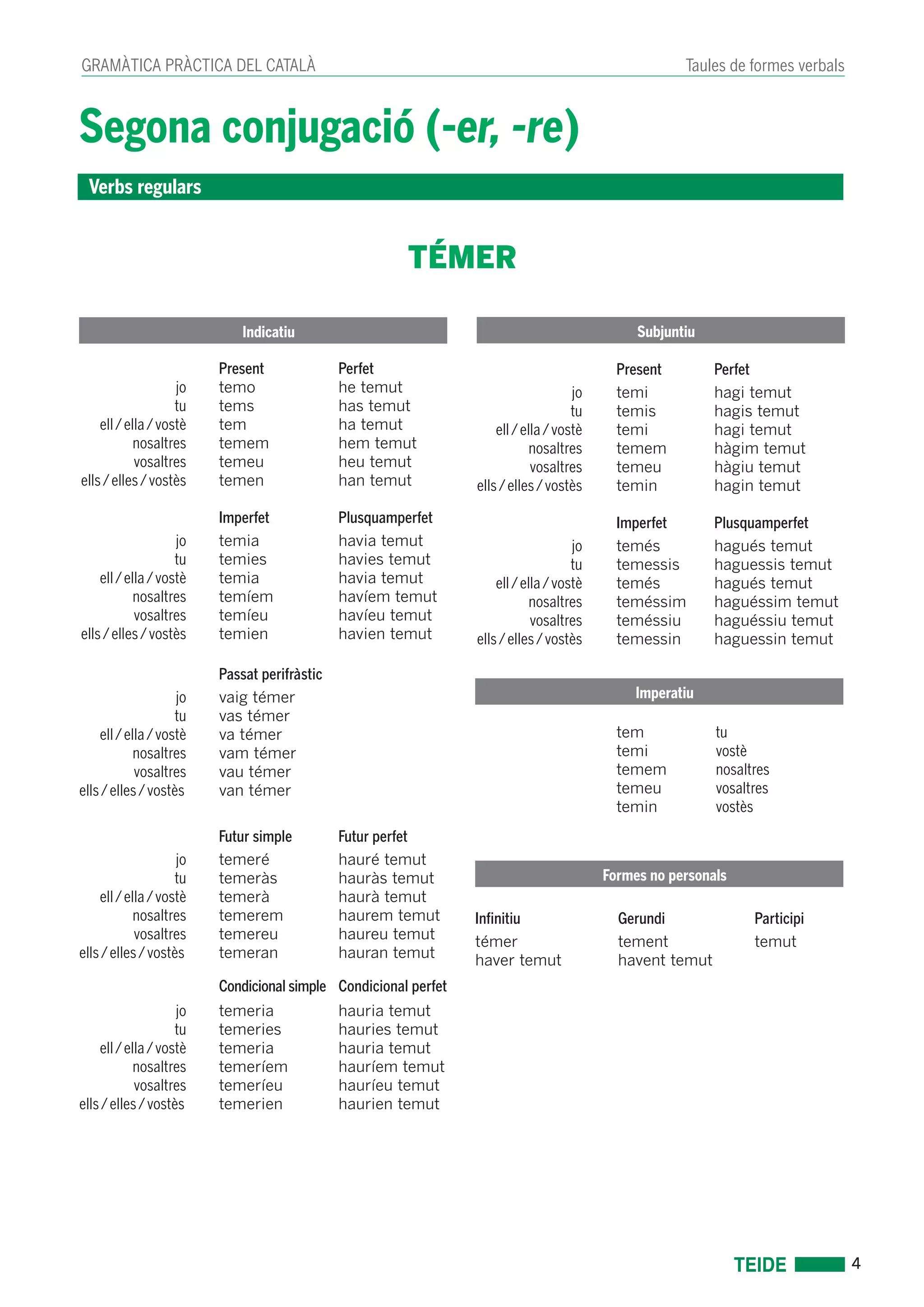 4 
GRAMÀTICA PRÀCTICA DEL CATALÀ Taules de formes verbals 
Segona conjugació (-er, -re) 
TÉMER 
Present Perfet 
jo temo he temut 
tu tems has temut 
ell / ella / vostè tem ha temut 
nosaltres temem hem temut 
vosaltres temeu heu temut 
ells / elles / vostès temen han temut 
Imperfet Plusquamperfet 
jo temia havia temut 
tu temies havies temut 
ell / ella / vostè temia havia temut 
nosaltres temíem havíem temut 
vosaltres temíeu havíeu temut 
ells / elles / vostès temien havien temut 
Passat perifràstic 
jo vaig témer 
tu vas témer 
ell / ella / vostè va témer 
nosaltres vam témer 
vosaltres vau témer 
ells / elles / vostès van témer 
Futur simple Futur perfet 
jo temeré hauré temut 
tu temeràs hauràs temut 
ell / ella / vostè temerà haurà temut 
nosaltres temerem haurem temut 
vosaltres temereu haureu temut 
ells / elles / vostès temeran hauran temut 
Condicional simple Condicional perfet 
jo temeria hauria temut 
tu temeries hauries temut 
ell / ella / vostè temeria hauria temut 
nosaltres temeríem hauríem temut 
vosaltres temeríeu hauríeu temut 
ells / elles / vostès temerien haurien temut 
Indicatiu Subjuntiu 
Present Perfet 
jo temi hagi temut 
tu temis hagis temut 
ell / ella / vostè temi hagi temut 
nosaltres temem hàgim temut 
vosaltres temeu hàgiu temut 
ells / elles / vostès temin hagin temut 
Imperfet Plusquamperfet 
jo temés hagués temut 
tu temessis haguessis temut 
ell / ella / vostè temés hagués temut 
nosaltres teméssim haguéssim temut 
vosaltres teméssiu haguéssiu temut 
ells / elles / vostès temessin haguessin temut 
tem tu 
temi vostè 
temem nosaltres 
temeu vosaltres 
temin vostès 
Infinitiu Gerundi Participi 
témer tement temut 
haver temut havent temut 
Imperatiu 
Formes no personals 
Verbs regulars 
 