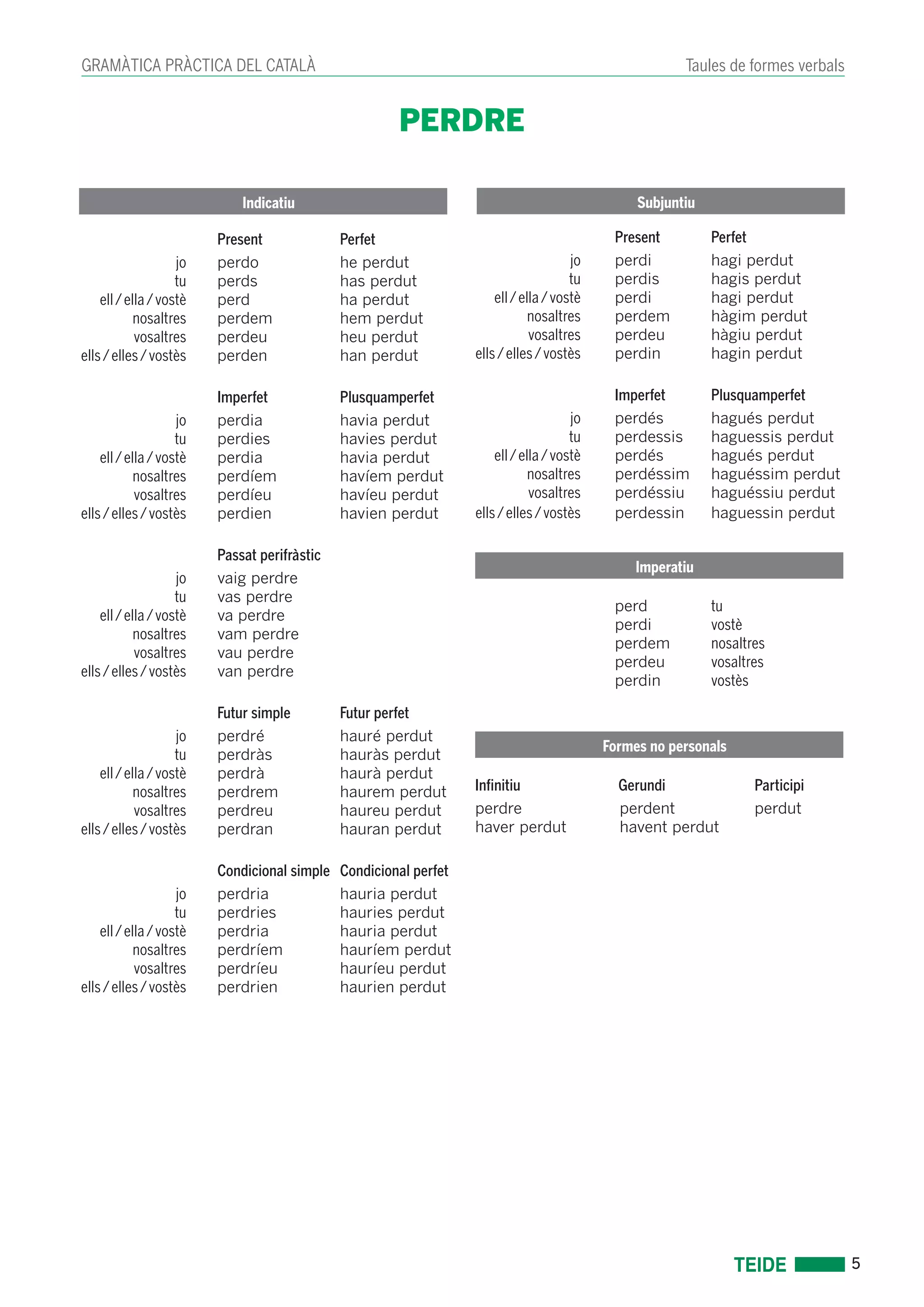 5 
GRAMÀTICA PRÀCTICA DEL CATALÀ Taules de formes verbals 
PERDRE 
Present Perfet 
jo perdo he perdut 
tu perds has perdut 
ell / ella / vostè perd ha perdut 
nosaltres perdem hem perdut 
vosaltres perdeu heu perdut 
ells / elles / vostès perden han perdut 
Imperfet Plusquamperfet 
jo perdia havia perdut 
tu perdies havies perdut 
ell / ella / vostè perdia havia perdut 
nosaltres perdíem havíem perdut 
vosaltres perdíeu havíeu perdut 
ells / elles / vostès perdien havien perdut 
Passat perifràstic 
jo vaig perdre 
tu vas perdre 
ell / ella / vostè va perdre 
nosaltres vam perdre 
vosaltres vau perdre 
ells / elles / vostès van perdre 
Futur simple Futur perfet 
jo perdré hauré perdut 
tu perdràs hauràs perdut 
ell / ella / vostè perdrà haurà perdut 
nosaltres perdrem haurem perdut 
vosaltres perdreu haureu perdut 
ells / elles / vostès perdran hauran perdut 
Condicional simple Condicional perfet 
jo perdria hauria perdut 
tu perdries hauries perdut 
ell / ella / vostè perdria hauria perdut 
nosaltres perdríem hauríem perdut 
vosaltres perdríeu hauríeu perdut 
ells / elles / vostès perdrien haurien perdut 
Indicatiu Subjuntiu 
Present Perfet 
jo perdi hagi perdut 
tu perdis hagis perdut 
ell / ella / vostè perdi hagi perdut 
nosaltres perdem hàgim perdut 
vosaltres perdeu hàgiu perdut 
ells / elles / vostès perdin hagin perdut 
Imperfet Plusquamperfet 
jo perdés hagués perdut 
tu perdessis haguessis perdut 
ell / ella / vostè perdés hagués perdut 
nosaltres perdéssim haguéssim perdut 
vosaltres perdéssiu haguéssiu perdut 
ells / elles / vostès perdessin haguessin perdut 
perd tu 
perdi vostè 
perdem nosaltres 
perdeu vosaltres 
perdin vostès 
Infinitiu Gerundi Participi 
perdre perdent perdut 
haver perdut havent perdut 
Imperatiu 
Formes no personals 
 