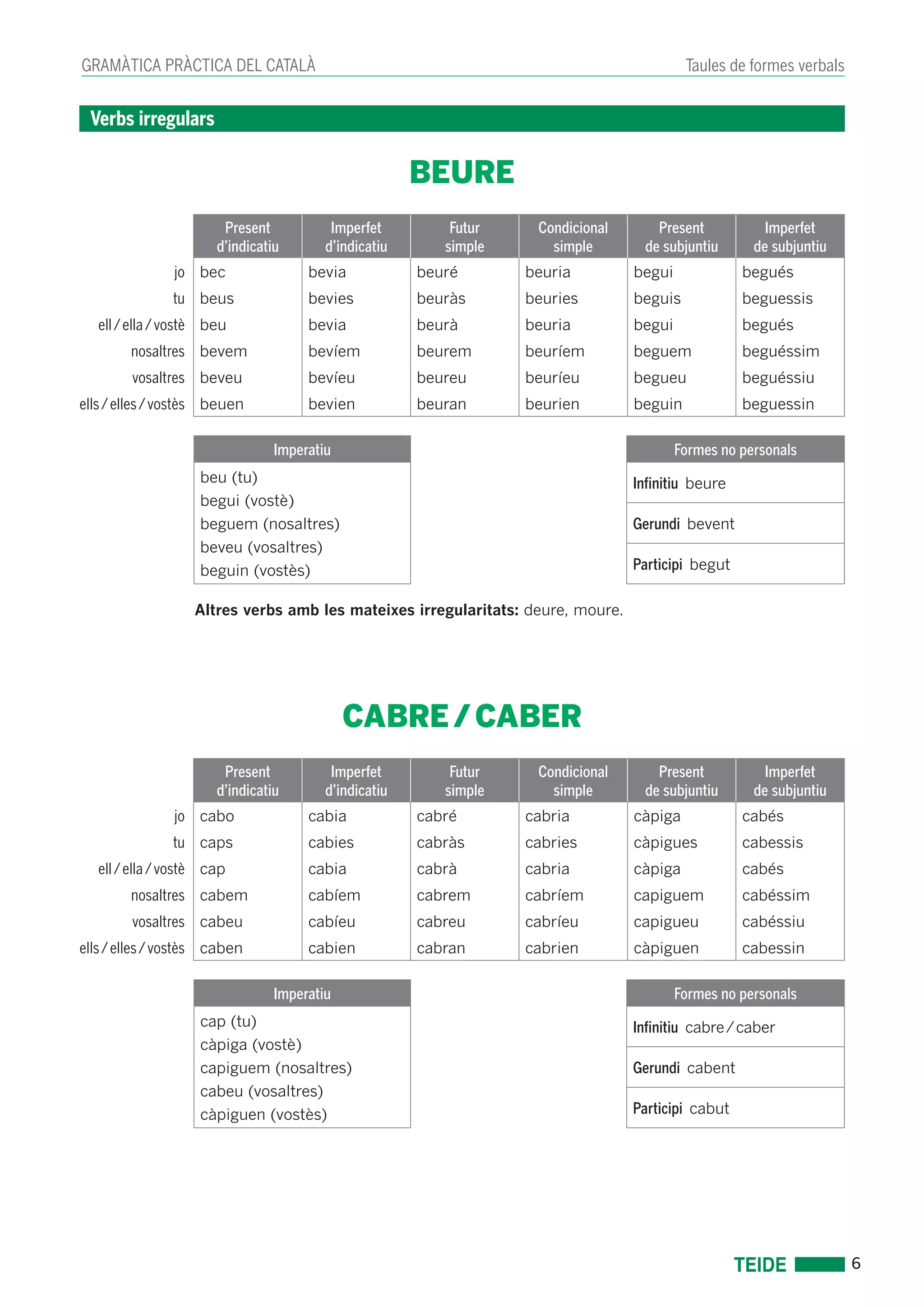 6 
GRAMÀTICA PRÀCTICA DEL CATALÀ Taules de formes verbals 
Verbs irregulars 
BEURE 
Present 
d’indicatiu 
Imperfet 
d’indicatiu 
Futur 
simple 
Condicional 
simple 
Present 
de subjuntiu 
Imperfet 
de subjuntiu 
jo bec bevia beuré beuria begui begués 
tu beus bevies beuràs beuries beguis beguessis 
ell / ella / vostè beu bevia beurà beuria begui begués 
nosaltres bevem bevíem beurem beuríem beguem beguéssim 
vosaltres beveu bevíeu beureu beuríeu begueu beguéssiu 
ells / elles / vostès beuen bevien beuran beurien beguin beguessin 
Imperatiu Formes no personals 
beu (tu) 
begui (vostè) 
beguem (nosaltres) 
beveu (vosaltres) 
beguin (vostès) 
Infinitiu beure 
Gerundi bevent 
Participi begut 
Altres verbs amb les mateixes irregularitats: deure, moure. 
CABRE / CABER 
Present 
d’indicatiu 
Imperfet 
d’indicatiu 
Futur 
simple 
Condicional 
simple 
Present 
de subjuntiu 
Imperfet 
de subjuntiu 
jo cabo cabia cabré cabria càpiga cabés 
tu caps cabies cabràs cabries càpigues cabessis 
ell / ella / vostè cap cabia cabrà cabria càpiga cabés 
nosaltres cabem cabíem cabrem cabríem capiguem cabéssim 
vosaltres cabeu cabíeu cabreu cabríeu capigueu cabéssiu 
ells / elles / vostès caben cabien cabran cabrien càpiguen cabessin 
Imperatiu Formes no personals 
cap (tu) 
càpiga (vostè) 
capiguem (nosaltres) 
cabeu (vosaltres) 
càpiguen (vostès) 
Infinitiu cabre / caber 
Gerundi cabent 
Participi cabut 
 