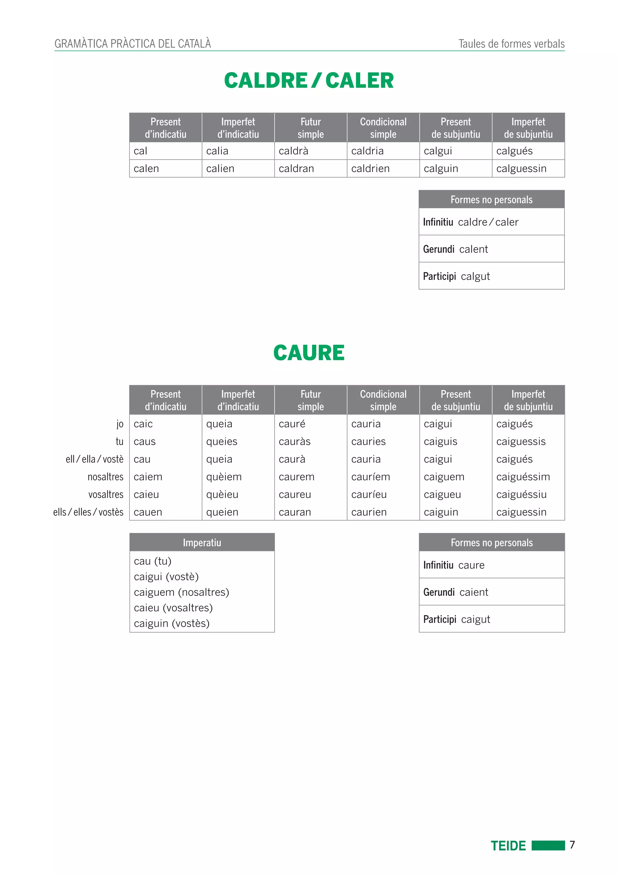7 
GRAMÀTICA PRÀCTICA DEL CATALÀ Taules de formes verbals 
CALDRE / CALER 
Present 
d’indicatiu 
Imperfet 
d’indicatiu 
Futur 
simple 
Condicional 
simple 
Present 
de subjuntiu 
Imperfet 
de subjuntiu 
cal calia caldrà caldria calgui calgués 
calen calien caldran caldrien calguin calguessin 
Formes no personals 
Infinitiu caldre / caler 
Gerundi calent 
Participi calgut 
CAURE 
Present 
d’indicatiu 
Imperfet 
d’indicatiu 
Futur 
simple 
Condicional 
simple 
Present 
de subjuntiu 
Imperfet 
de subjuntiu 
jo caic queia cauré cauria caigui caigués 
tu caus queies cauràs cauries caiguis caiguessis 
ell / ella / vostè cau queia caurà cauria caigui caigués 
nosaltres caiem quèiem caurem cauríem caiguem caiguéssim 
vosaltres caieu quèieu caureu cauríeu caigueu caiguéssiu 
ells / elles / vostès cauen queien cauran caurien caiguin caiguessin 
Imperatiu Formes no personals 
cau (tu) 
caigui (vostè) 
caiguem (nosaltres) 
caieu (vosaltres) 
caiguin (vostès) 
Infinitiu caure 
Gerundi caient 
Participi caigut 
 