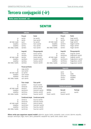 18 
GRAMÀTICA PRÀCTICA DEL CATALÀ Taules de formes verbals 
Tercera conjugació (-ir) 
SENTIR 
Present Perfet 
jo sento he sentit 
tu sents has sentit 
ell / ella / vostè sent ha sentit 
nosaltres sentim hem sentit 
vosaltres sentiu heu sentit 
ells / elles / vostès senten han sentit 
Imperfet Plusquamperfet 
jo sentia havia sentit 
tu senties havies sentit 
ell / ella / vostè sentia havia sentit 
nosaltres sentíem havíem sentit 
vosaltres sentíeu havíeu sentit 
ells / elles / vostès sentien havien sentit 
Passat perifràstic 
jo vaig sentir 
tu vas sentir 
ell / ella / vostè va sentir 
nosaltres vam sentir 
vosaltres vau sentir 
ells / elles / vostès van sentir 
Futur simple Futur perfet 
jo sentiré hauré sentit 
tu sentiràs hauràs sentit 
ell / ella / vostè sentirà haurà sentit 
nosaltres sentirem haurem sentit 
vosaltres sentireu haureu sentit 
ells / elles / vostès sentiran hauran sentit 
Condicional simple Condicional perfet 
jo sentiria hauria sentit 
tu sentiries hauries sentit 
ell / ella / vostè sentiria hauria sentit 
nosaltres sentiríem hauríem sentit 
vosaltres sentiríeu hauríeu sentit 
ells / elles / vostès sentirien haurien sentit 
Altres verbs que segueixen aquest model: adormir, ajupir, bullir, consentir, cosir, cruixir, dormir, escollir, 
escopir, esmunyir, fugir, morir, obrir, pressentir, ressentir-se, sentir, tenir, tossir, venir. 
Indicatiu Subjuntiu 
Present Perfet 
jo senti hagi sentit 
tu sentis hagis sentit 
ell / ella / vostè senti hagi sentit 
nosaltres sentim hàgim sentit 
vosaltres sentiu hàgiu sentit 
ells / elles / vostès sentin hagin sentit 
Imperfet Plusquamperfet 
jo sentís hagués sentit 
tu sentissis haguessis sentit 
ell / ella / vostè sentís hagués sentit 
nosaltres sentíssim haguéssim sentit 
vosaltres sentíssiu haguéssiu sentit 
ells / elles / vostès sentissin haguessin sentit 
sent tu 
senti vostè 
sentim nosaltres 
sentiu vosaltres 
sentin vostès 
Infinitiu Gerundi Participi 
sentir sentint sentit 
haver sentit havent sentit 
Imperatiu 
Formes no personals 
Verbs sense increment -eix- 
 