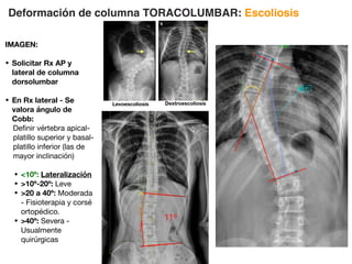 Deformación de columna TORACOLUMBAR: Escoliosis
IMAGEN:
• Solicitar Rx AP y
lateral de columna
dorsolumbar
• En Rx lateral - Se
valora ángulo de
Cobb:
Definir vértebra apical-
platillo superior y basal-
platillo inferior (las de
mayor inclinación)
• 10º: Lateralización
• 10º-20º: Leve
• 20 a 40º: Moderada
- Fisioterapia y corsé
ortopédico.
• 40º: Severa -
Usualmente
quirúrgicas
Levoescoliosis Dextroescoliosis
 