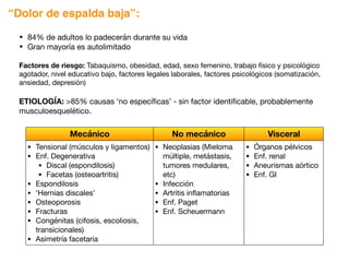 • 84% de adultos lo padecerán durante su vida
• Gran mayoría es autolimitado
Factores de riesgo: Tabaquismo, obesidad, edad, sexo femenino, trabajo físico y psicológico
agotador, nivel educativo bajo, factores legales laborales, factores psicológicos (somatización,
ansiedad, depresión)
ETIOLOGÍA: 85% causas ‘no específicas’ - sin factor identificable, probablemente
musculoesquelético.
“Dolor de espalda baja”:
Mecánico No mecánico Visceral
• Tensional (músculos y ligamentos)
• Enf. Degenerativa
• Discal (espondilosis)
• Facetas (osteoartritis)
• Espondilosis
• ‘Hernias discales’
• Osteoporosis
• Fracturas
• Congénitas (cifosis, escoliosis,
transicionales)
• Asimetría facetaria
• Neoplasias (Mieloma
múltiple, metástasis,
tumores medulares,
etc)
• Infección
• Artritis inflamatorias
• Enf. Paget
• Enf. Scheuermann
• Órganos pélvicos
• Enf. renal
• Aneurismas aórtico
• Enf. GI
 