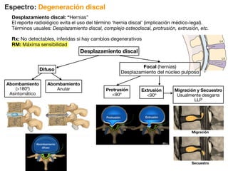 Espectro: Degeneración discal
Desplazamiento discal: “Hernias”
El reporte radiológico evita el uso del término ‘hernia discal’ (implicación médico-legal).
Términos usuales: Desplazamiento discal, complejo osteodiscal, protrusión, extrusión, etc.
Rx: No detectables, inferidas si hay cambios degenerativos
RM: Máxima sensibilidad
Desplazamiento discal
Difuso
Focal (hernias)
Desplazamiento del núcleo pulposo
Abombamiento
(180º)
Asintomático
Abombamiento
Anular Protrusión
90º
Extrusión
90º
Migración y Secuestro
Usualmente desgarra
LLP
Protrusión Extrusión
Migración
Secuestro
Abombamiento
difuso
 