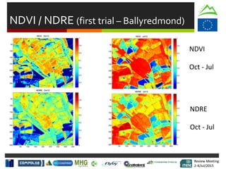 Review Meeting
2-4/Jul/2015
Review Meeting
2-4/Jul/2015
NDVI / NDRE (first trial – Ballyredmond)
NDVI
Oct - Jul
NDRE
Oct - Jul
 