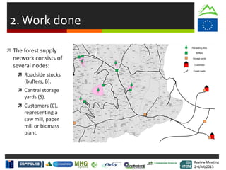 Review Meeting
2-4/Jul/2015
Review Meeting
2-4/Jul/2015
2.Work done
Harvesting plots
Buffers
Storage yards
Customers
Forest roads
 The forest supply
network consists of
several nodes:
 Roadside stocks
(buffers, B).
 Central storage
yards (S).
 Customers (C),
representing a
saw mill, paper
mill or biomass
plant.
 