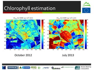 Review Meeting
2-4/Jul/2015
Review Meeting
2-4/Jul/2015
Chlorophyll estimation
October 2012 July 2013
 