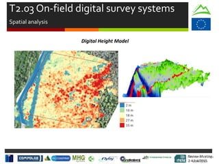 Review Meeting
2-4/Jul/2015
Review Meeting
2-4/Jul/2015
Digital Height Model
T2.03 On-field digital survey systems
Spatial analysis
Mid-term Review
2/July/15
 