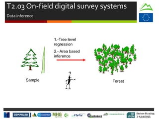Review Meeting
2-4/Jul/2015
Review Meeting
2-4/Jul/2015
T2.03 On-field digital survey systems
Data inference
Sample Forest
1.-Tree level
regression
2.- Area based
inference
Mid-term Review
2/July/15
 