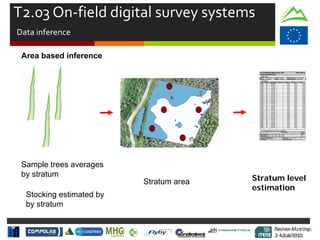 Review Meeting
2-4/Jul/2015
Review Meeting
2-4/Jul/2015
T2.03 On-field digital survey systems
Data inference
Sample trees averages
by stratum
Stocking estimated by
by stratum
Stratum area
Area based inference
Stratum level
estimation
Mid-term Review
2/July/15
 